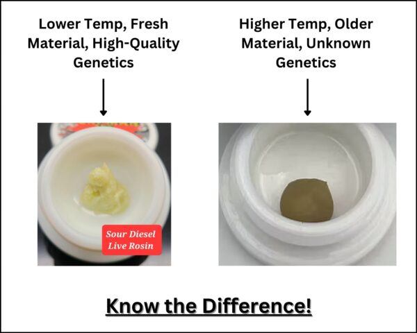 How Rosin Gets its Color and Consistency