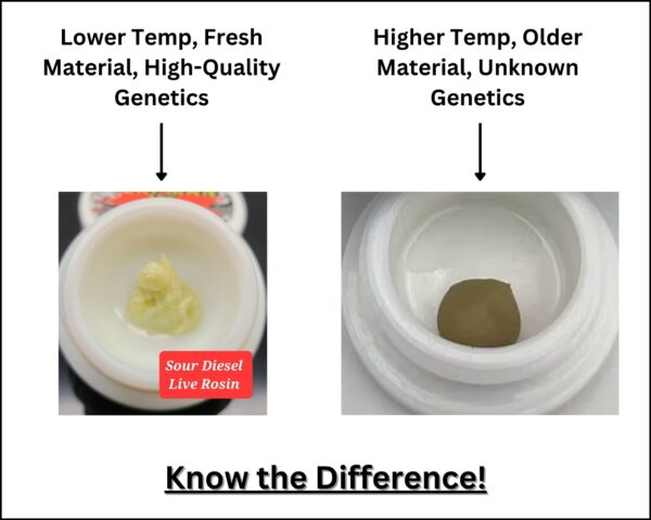 Collecting Rosin is easier when Pre-Forming Starting Material